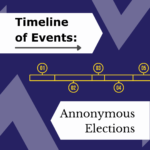 Anonymous Elections Timeline